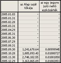 forgalmi adatai 3.2.