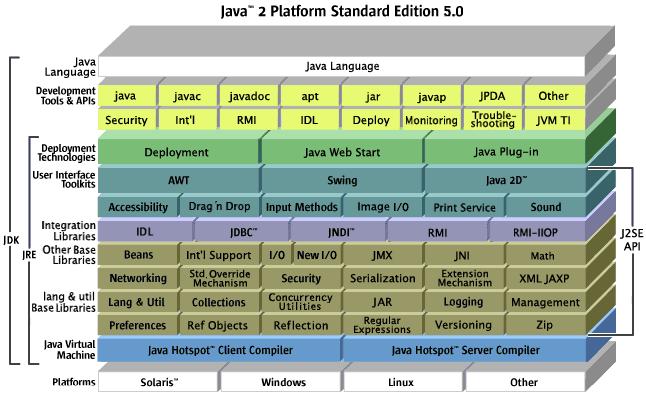 Java