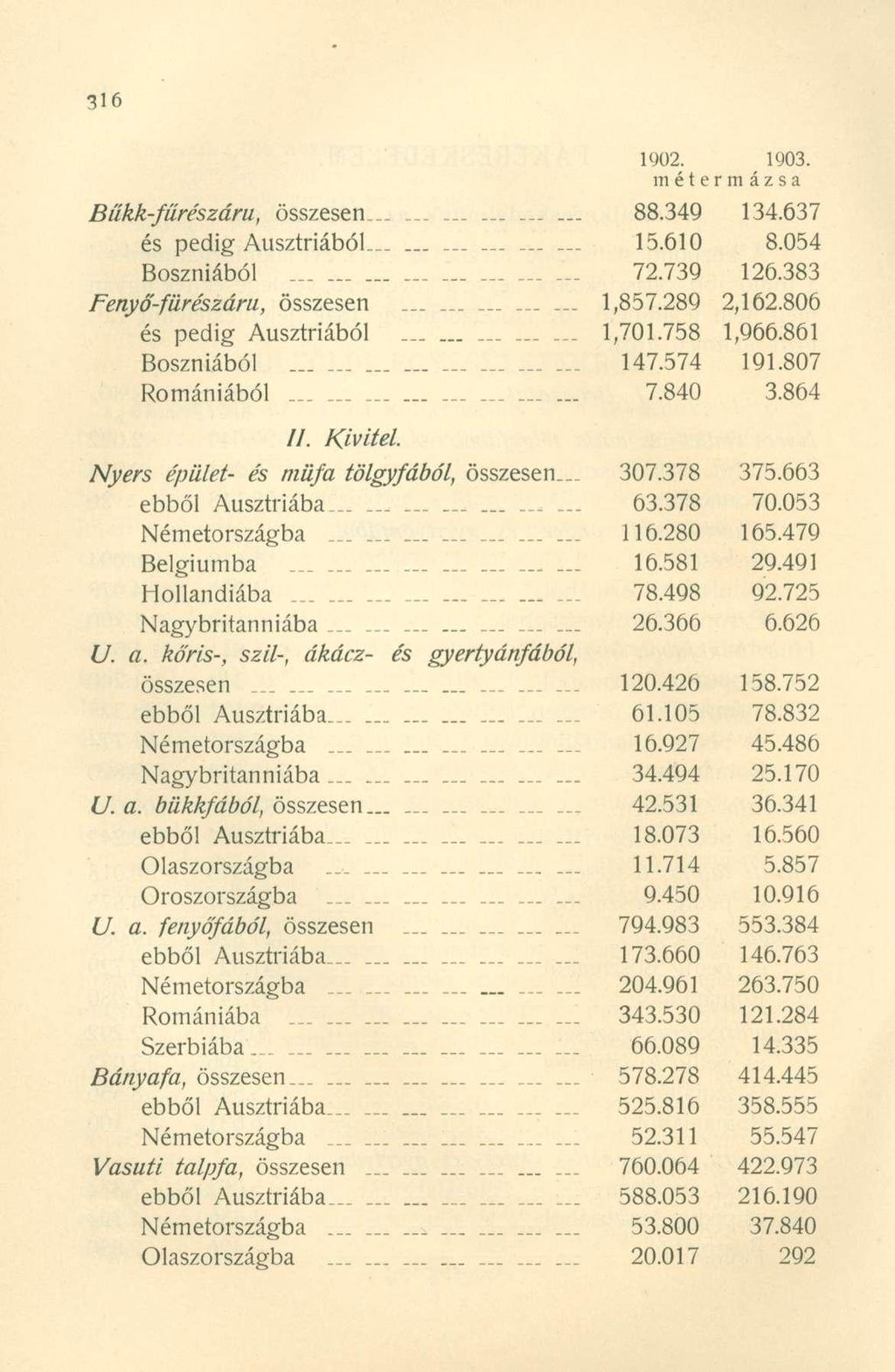 1902. 1903. métermázsa Bűkk-fűrészám, összesen 88.349 134.637 és pedig Ausztriából 15.610 8.054 Boszniából 72.739 126.383 Fenyő-fürészára, összesen 1,857.289 2,162.806 és pedig Ausztriából 1,701.