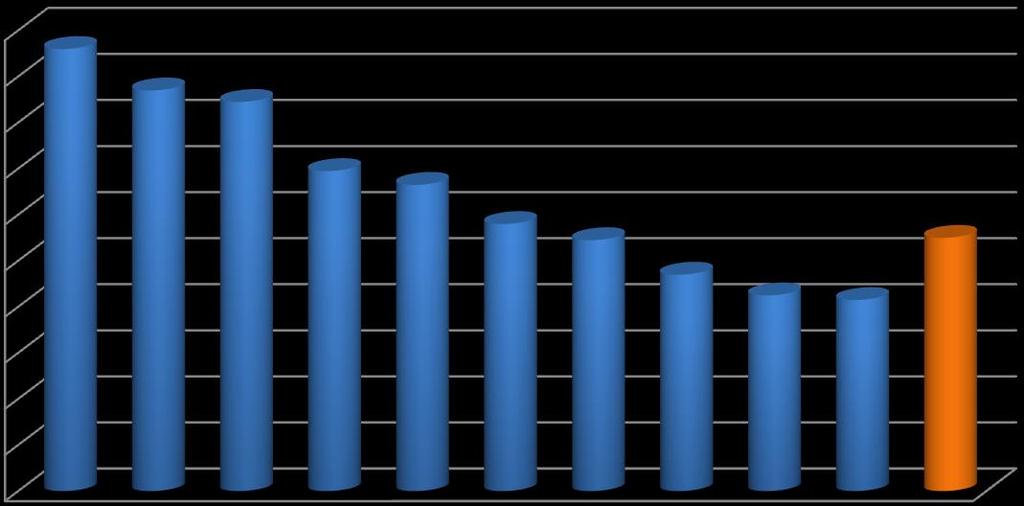 Az álláskeresési ráta alakulása járásonként (%) 214.