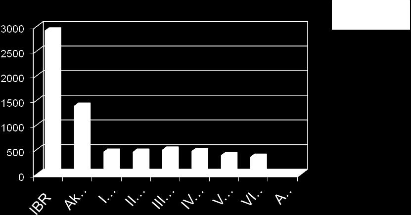19. ábra Egy ápolási napra számolt diagnosztikus és fizikoterápiás pontok 20.