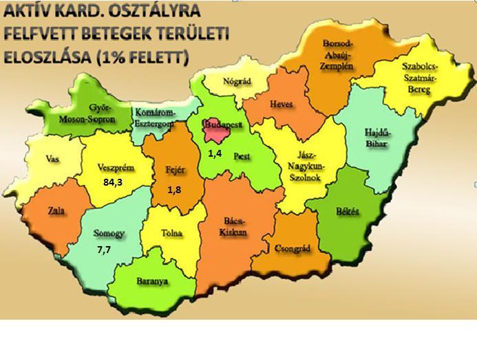 2014-ben a kardiológiai rehabilitációs osztályokon (6 osztály) összesen 6865 beteget rehabilitáltunk. Az aktív kardiológiai osztályon 2747 beteget kezeltünk.