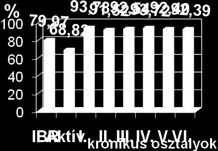 II. III. IV. V. VI.
