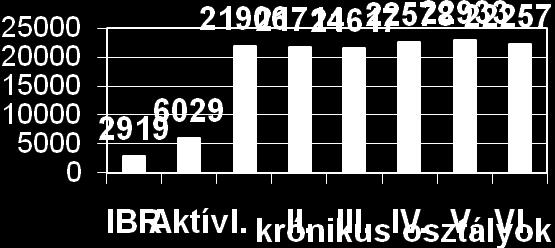 714 21.617 22.578 22.933 22.257 133.005 141.953 HOTEL: 799 7/a.