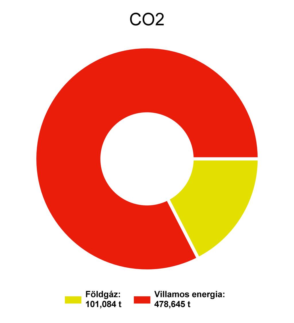 1. Energiafelhasználás és költségek alakulása 1.1 Cégadatok Cégnév Agárdi Gyógy- és Termálfürdő Zrt.