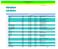 20011/2012 I. félév ZH beosztása VIK 2. táblázat Informatikus szak ütemterve. Informatikus szak