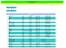 20010/2011 II. félév ZH beosztása VIK 2. táblázat Informatikus szak ütemterve. Informatikus szak
