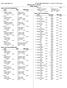 Event 3 Girls 200 Yard Freestyle Age School Finals Time. Event 2 Boys 200 Yard Medley Relay