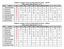 Delphic League Track & Field Meet Scoring - BOYS Notre Dame High School