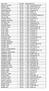 LAST, FIRST PLAT EXP SEX/AGE CITY/ST ABDALLA, MICHAEL Dec-19 M/53 ALBUQUERQUE, NM ABRAMS, ERIC Dec-19 M/38 FAYETTEVILLE, NC ACHILLI, ANDREA Dec-20