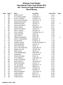 Shawnee Youth Rodeo International Finals Youth Rodeo 2015 GO 1 Scores through Performance 1 Barrel Racing
