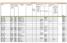 SCHEDULE2 TEMPLATE. Unique country identifier OPTIONAL. (Art 3) Sponsorship agreements with HCOs/third parties appointed by HCOs to manage an Event