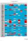 SelectScreen Kinase Profiling Service Activity Assay Selectivity Data