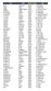 Last First Gende Grade City Abai Clement Male 9 Stillwater Abai Keke Male 9 Stillwater ABBAY Haben (Ben) Male 9 Broken Arrow Ableiter Jada Fema 8