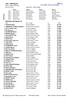 CSE - JSM Figures Bâle / St Jakob Hallenbad 28 janvier 2018 Juge arbitre : Robert Nadia. Résultats des figures J3 PAR RANG