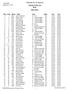 Parkside XC Invitational Overall Finish List
