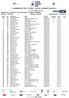 CLASSEMENT DE L'ETAPE - STAGE CLASSIFICATION