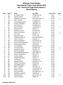 Shawnee Youth Rodeo International Finals Youth Rodeo 2015 GO 1 Scores through Performance 5 Barrel Racing
