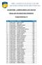 ACCENTURE - CAMPUS DRIVE 2019 BATCH FINAL LIST OF SELECTED STUDENTS. Congratulations!!!