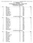 10 & Under Female - Individual Scores