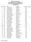 Shawnee Youth Rodeo International Finals Youth Rodeo 2015 GO 1 Scores through Performance 2 Barrel Racing