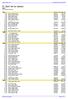 E1 Start list by classes