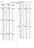 Hamilton Aquatics HY-TEK's MEET MANAGER :27 AM 10/05/2015 Page 1 Hamilton Aquatics Long Course - 08/05/2015 to 09/05/2015 Results