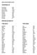 TEAM RESULTS INDIVIDUAL RESULTS CROSS COUNTRY RESULTS 2015 TYRO BOYS TYRO GIRLS NOVICE BOYS NOVICE GIRLS INT GIRLS SR GIRLS
