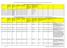 Határkeresztező ponton tervezett munkák/ Cross-border Actual Planned Tasks