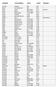 SURNAME GIVEN NAME(S) BIRTH CHART REMARKS