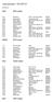 Lista startowa TDS 2017 E meter meter meter