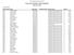 Accounts Payable Check Register February 2018