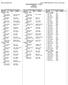 Exeter Union High School Hy-Tek's MEET MANAGER 9:36 AM 3/21/2018 Page 1 Monarch Invitational /23/2018 3/23/2018 Meet Program