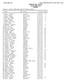 Guymon High School Hy-Tek's MEET MANAGER 8:46 PM 9/29/2015 Page 1 Rattlesnake Run - 9/29/2015 Guymon High School Rankings Event 3 Girls 3200 Meter