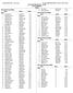 Girls 400 Meter Dash Midget. Finals. Finals. Girls 1500 Meter Run Midget. Finals. Girls 4x100 Meter Relay Midget. Finals. Marion Graha 5:52.