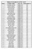 RESULTS CLASS-VIII BTET -2017