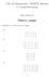 VIK A2 Matematika - BOSCH, Hatvan, 3. Gyakorlati anyag. Mátrix rangja