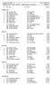 Croatia Open 2009 pon :27 Rezultati 3. day - LONG - SHORT MT2003 Stephan Krämer Pl Stbr Ime DR Klub Vrijeme
