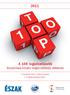 A 100 legjelentősebb Borsod-Abaúj-Zemplén megyei székhelyű vállalkozás. Hozzáadott érték Nettó árbevétel A foglalkoztatottak száma MAGYARORSZÁG