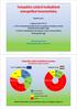 Bánhidy János. MET Energia Fórum Balatonalmádi, 2011. június 8-9. (EUROSTAT adatok szerint) 18% 2% 74% 38%