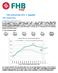 FHB Lakásárindex 2014. II. negyedév