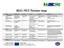 REG-NET Partner map. http://www.westpa.hu/cgibin/westpa/index.cgi