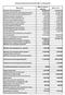 Zalaapáti Község Önkormányzatának 2015. évi költségvetése. 58 486 600 Üdülőhelyi feladatok támogatása 553 025