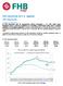 FHB Lakásárindex 2014. IV. negyedév