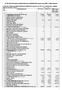 Az Első Hazai Energia-portfolió Nyilvánosan Működő Részvénytársaság 2008. I. félévi jelentése