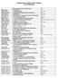 Gyógyszerészi Közlöny 1899. évfolyam éves tartalomjegyzék