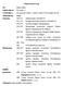 CURRICULUM VITAE Név: Születési időpont: Családi állapot: Állampolgárság: Végzettség: Munkaviszony: Külföldi gyakorlatok: Nőgyógyászat