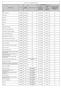 FCSM ZRT. 2011. évi KÖZBESZERZÉSI TERV. Tervezett eljárás típus. Csatorna betonelemek 44132000-4 közösségi nyílt 2011.II.negyedév 2012.12.