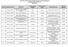 2012-2013. tanévben megrendezendő művészeti versenyek támogatása (A pályázat kódja: NTP-MV-12) Döntési lista