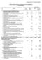 A Veszprém Megyei Önkormányzat és költségvetési szervei 2010. évi költségvetésének felhalmozási kiadásai. 2010. évi Sorszám Megnevezés